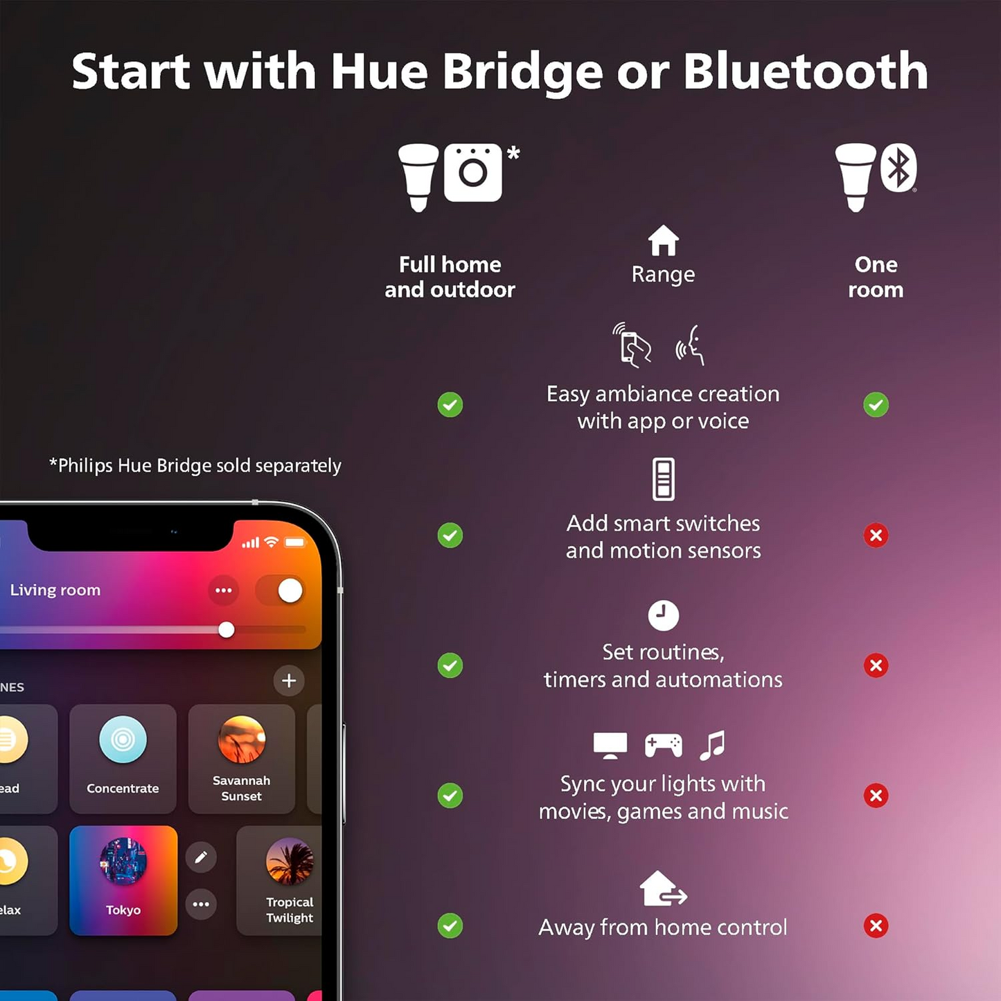 Philips - Hue Bluetooth Lightstrip Plus Kit ya base ya 80 pouces